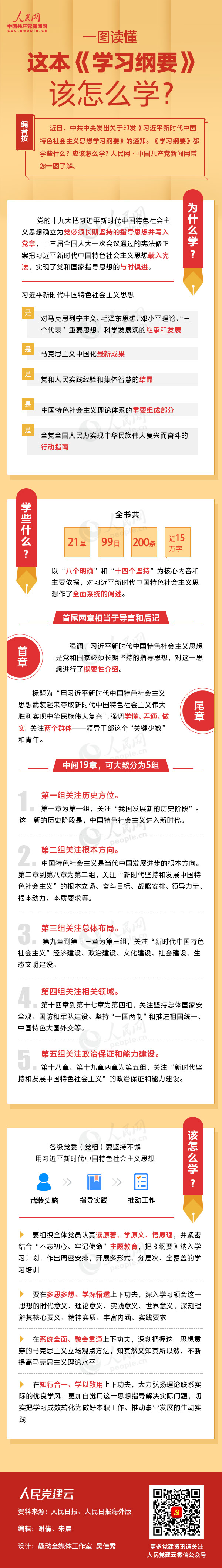 一图读懂这本《学习纲要》该怎么学？